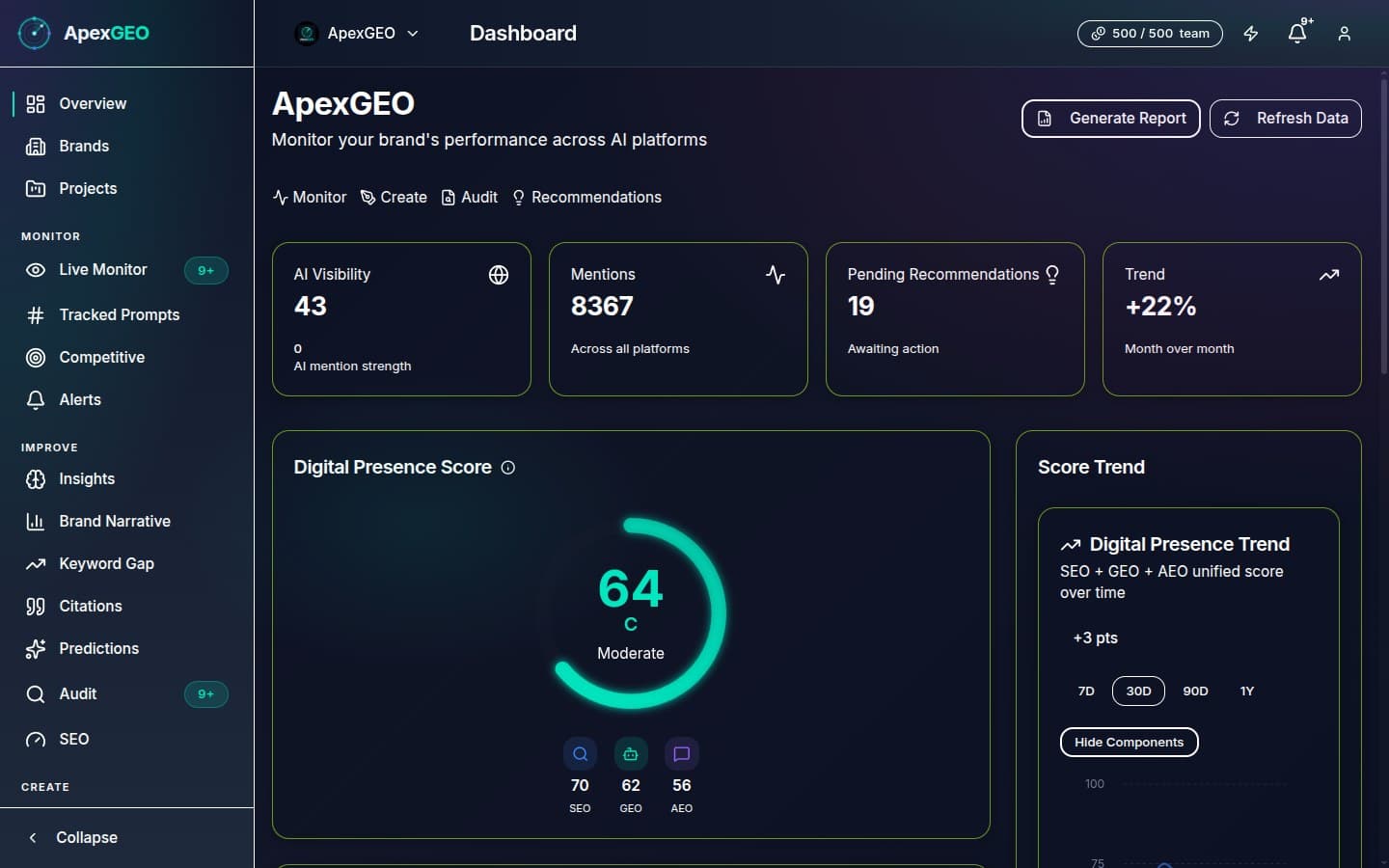 ApexGEO's own dashboard