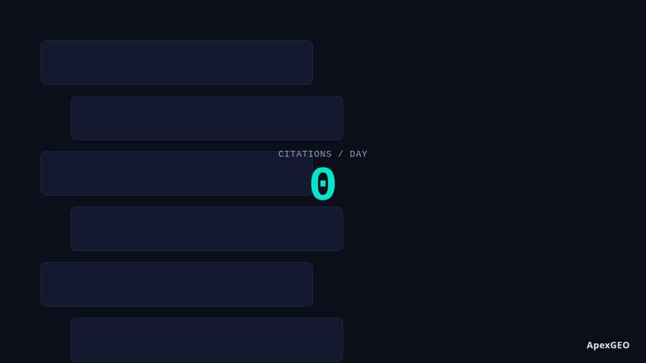 ApexGEO product overview loop