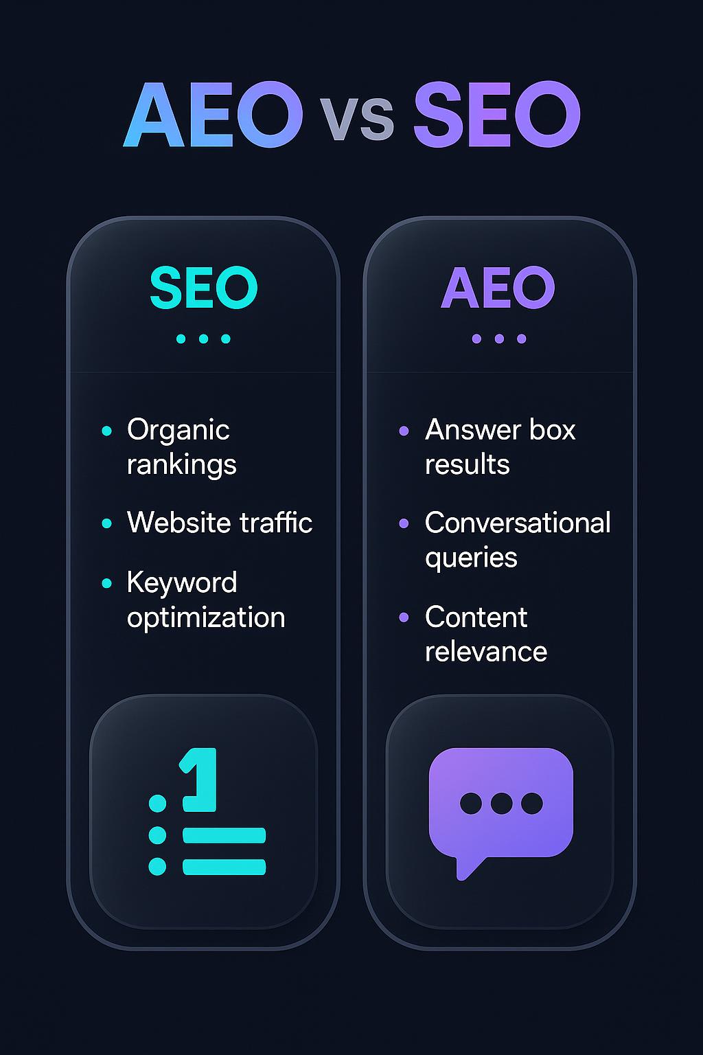 Infographic: AEO vs SEO: Why Answer Engine Optimization Is the Next Frontier