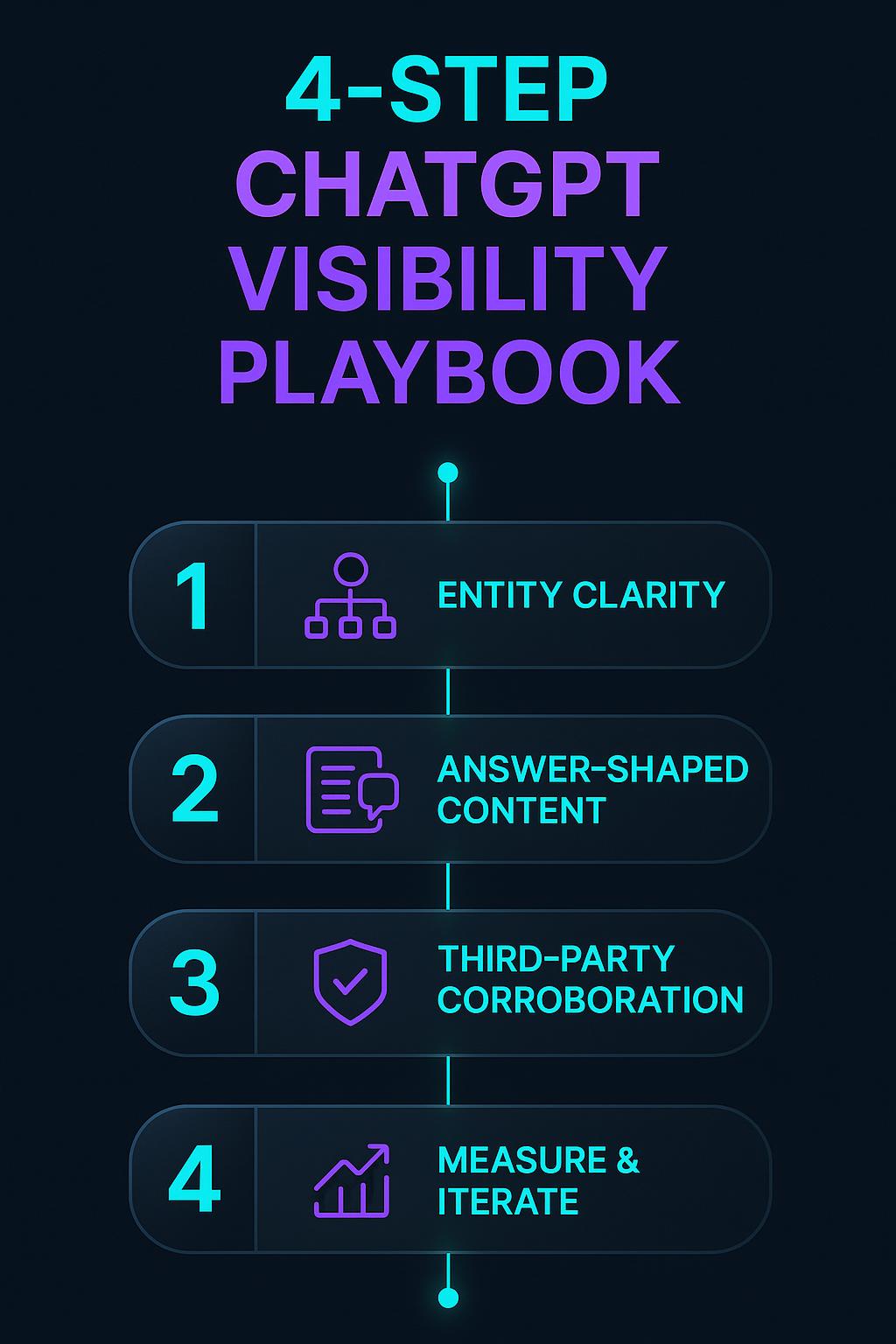 Infographic: How to Increase Your Brand's Visibility in ChatGPT Search: The 2026 GEO Playbook