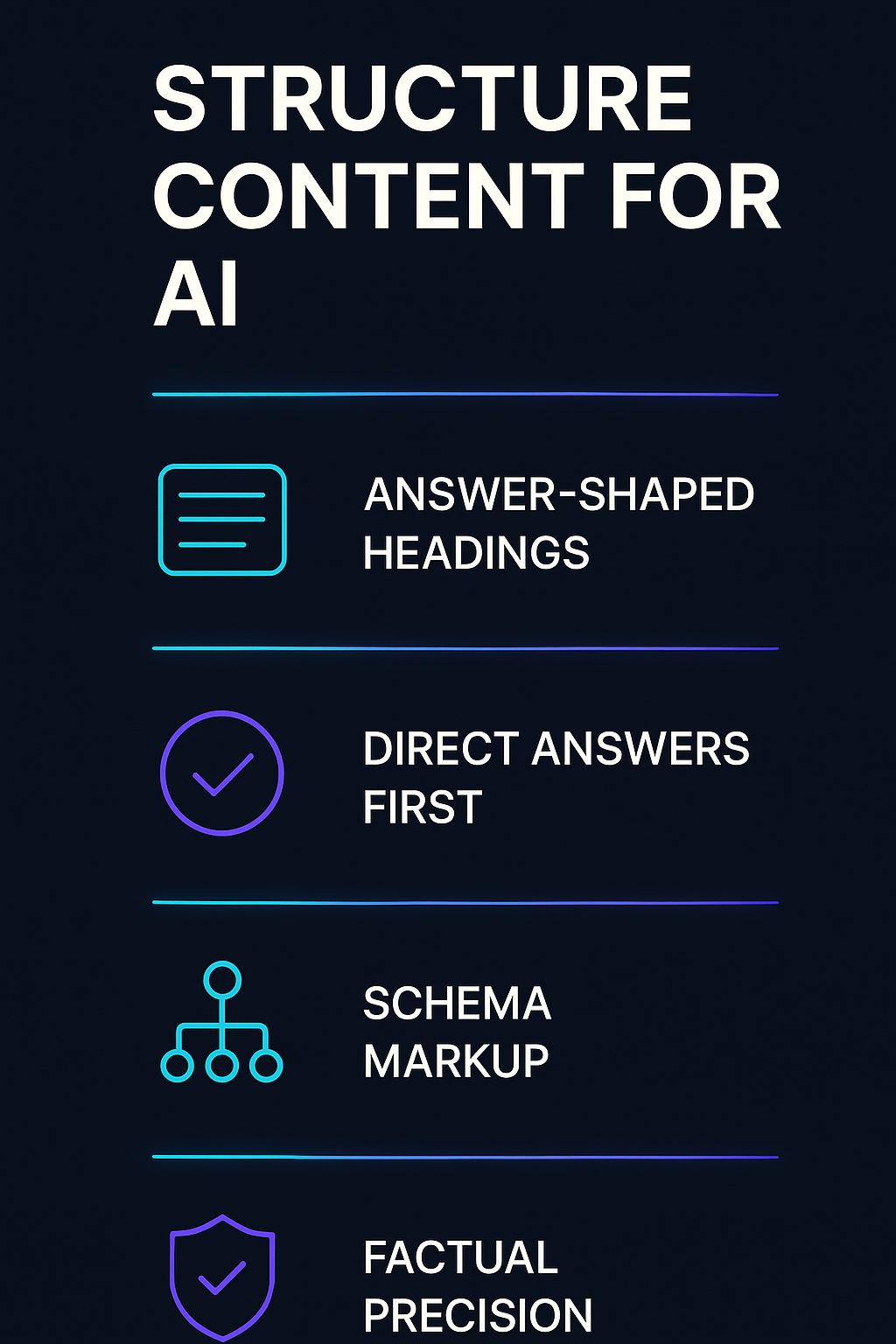 Infographic: How to Structure Content for AI Citation: The Technical Playbook