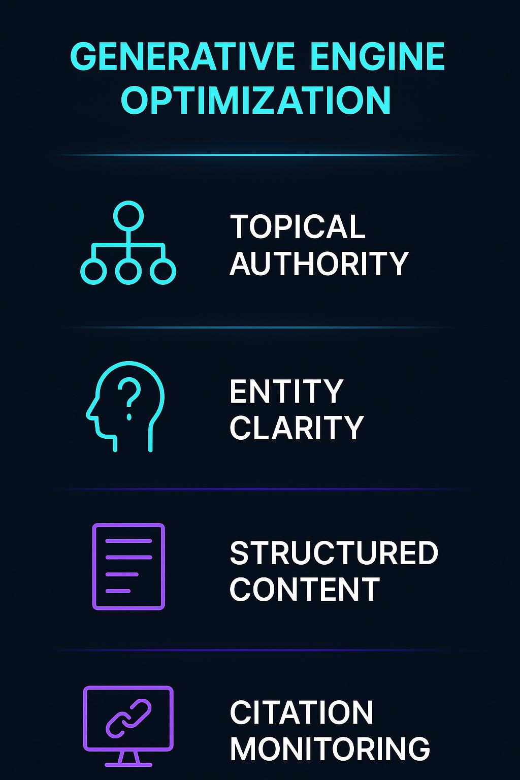 Infographic: What Is Generative Engine Optimization? A Practical Guide for Brands and Agencies