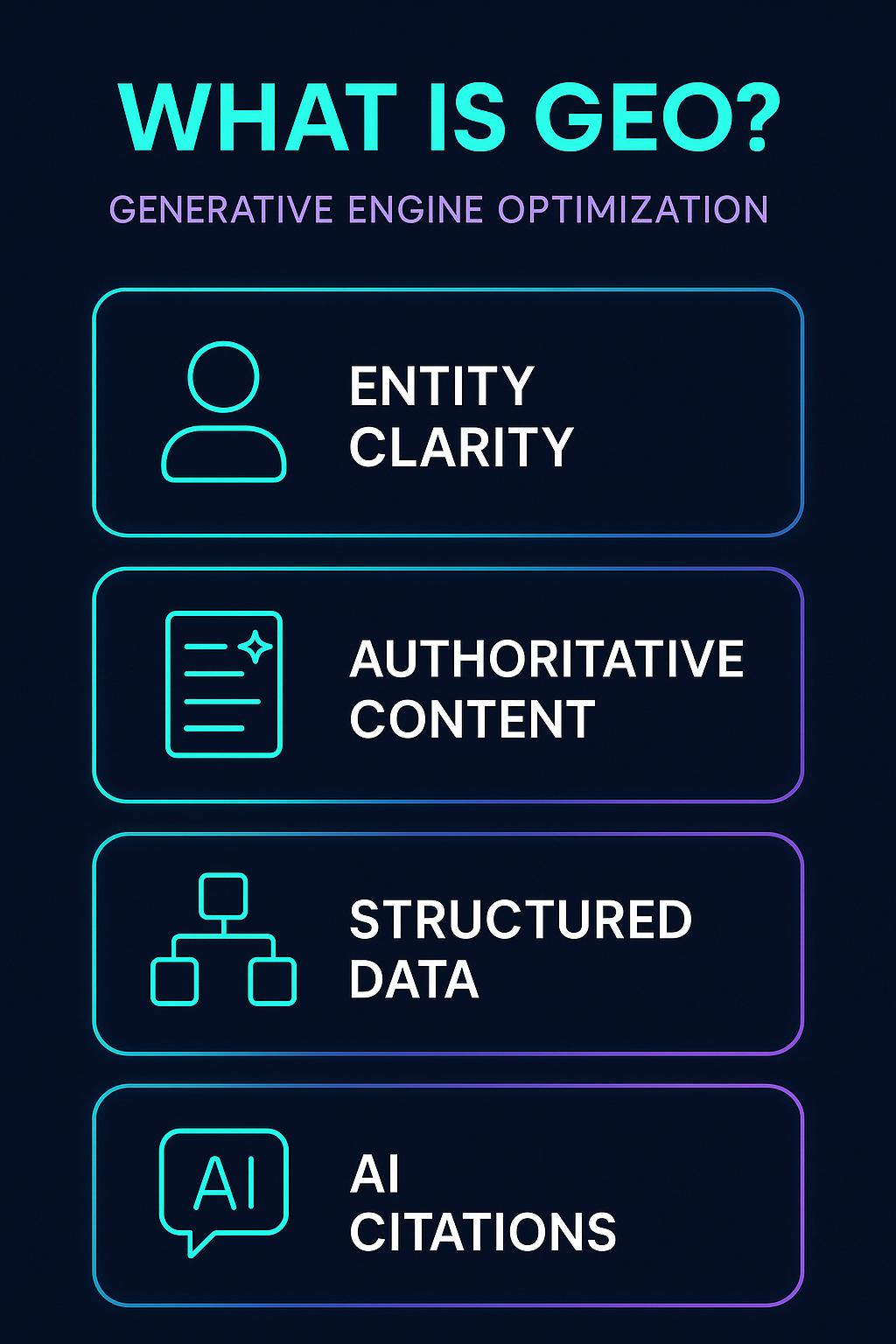 Infographic: What Is GEO? The Complete Guide to Generative Engine Optimization